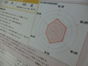 書写能力診断書